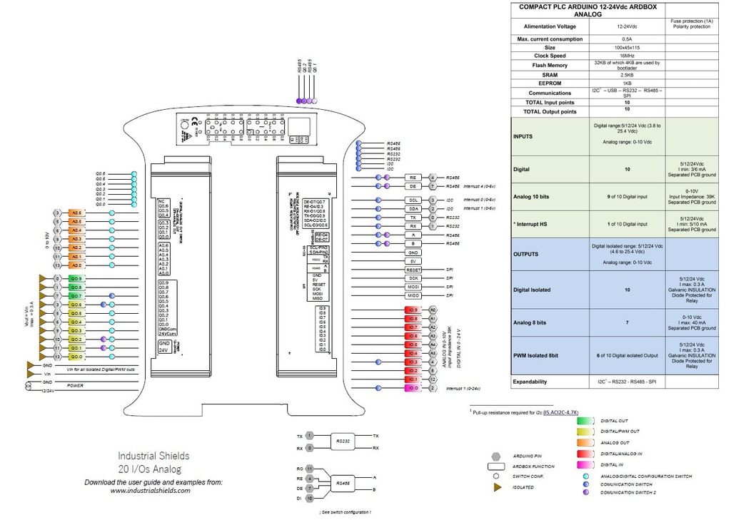 PLC Arduino ARDBOX 20 I/Os Analog HF Modbus